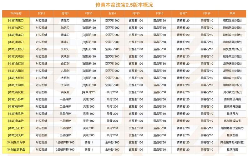 想不想修真本命法宝有哪些(图2)