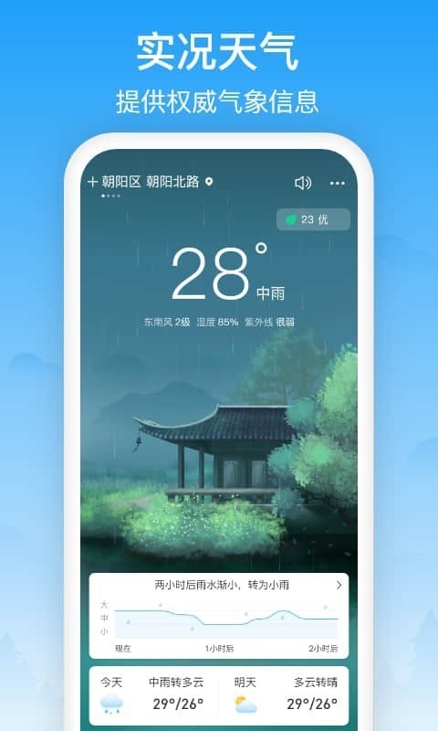 相雨天气(图2)