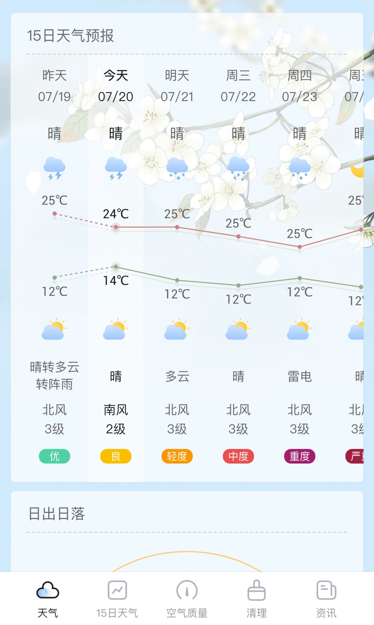 荔枝天气