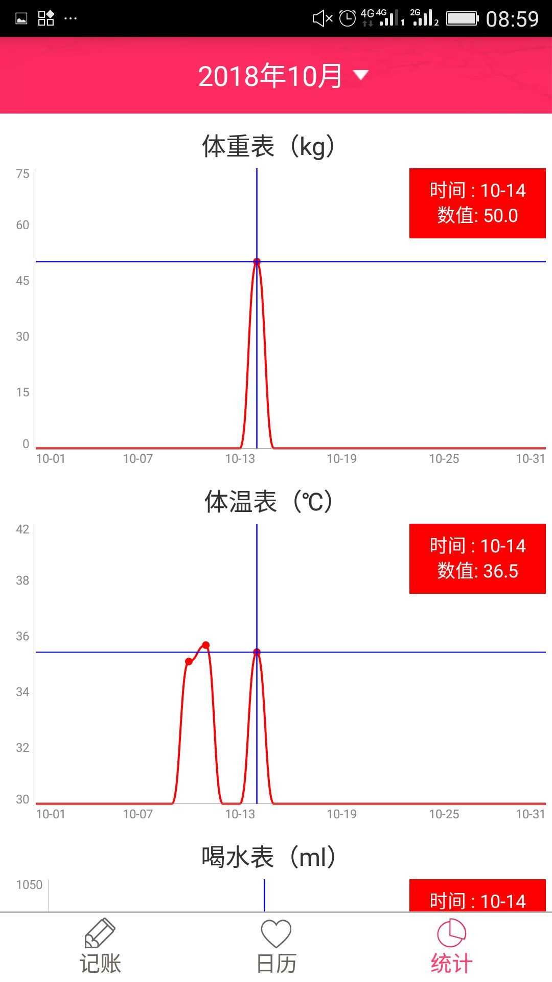 排卵期安全期日历(图1)